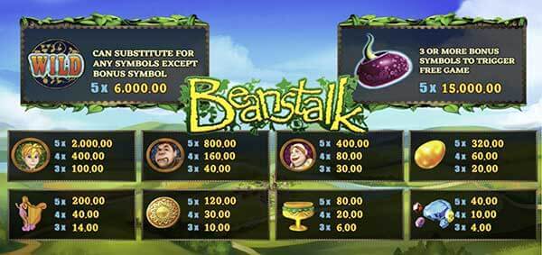 Payrate-Beanstalk[1]