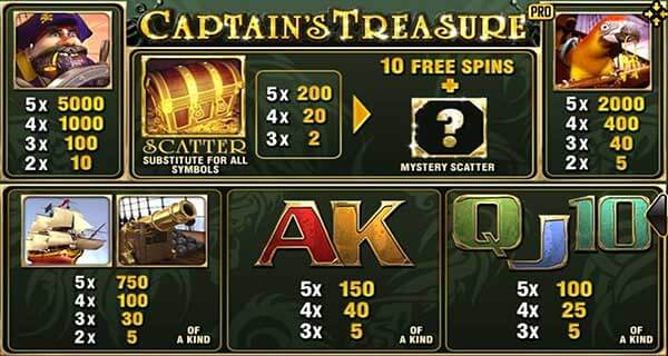 Payrate-Captains-Treasure-1[1]