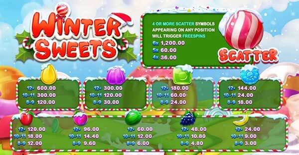 Payrate-Winter-Sweets[1]