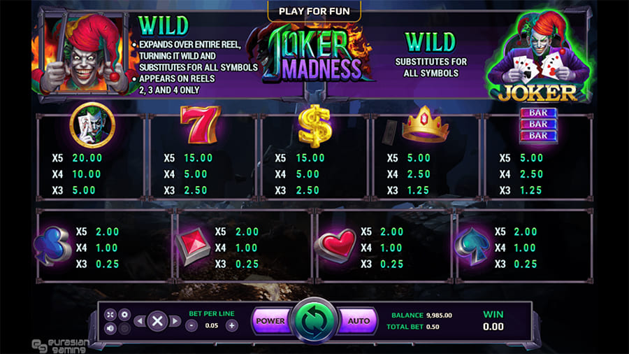 อัตราจ่าย สล็อต Joker Madness โจ๊กเกอร์คลั่ง