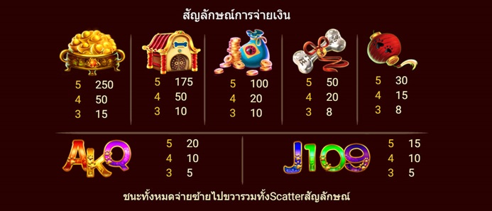 อัตราจ่ายเงินรางวัล