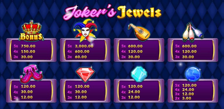 เกมสล็อต Jokers Jewels
