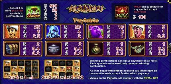 Payrate-Aladdin[1]