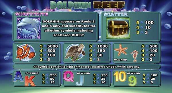 Payrate-Dolphin-Reef[1]