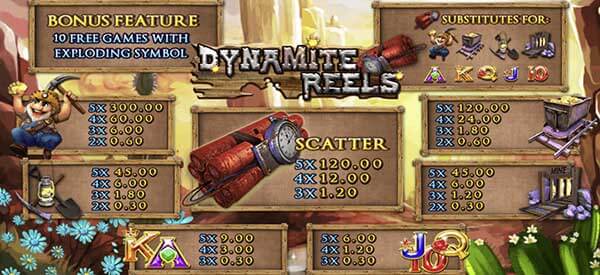 Payrate-Dynamite-Reels[1]