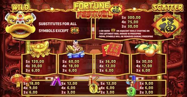 Payrate-Fortune-Festival[1]