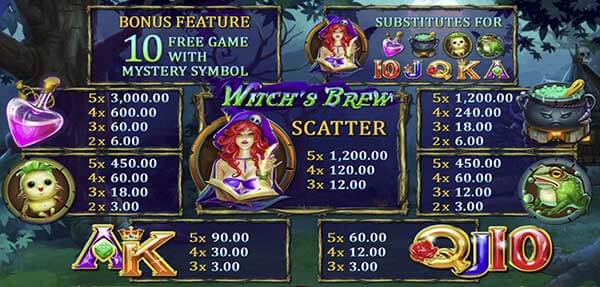 Payrate-Witchs-Brew[1]