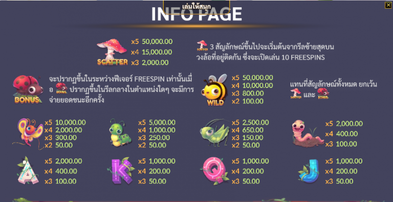 อัตราจ่าย Critter Mania