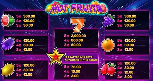 Payrate-Hot-Fruits[1]