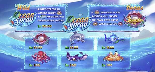 Payrate-Ocean-Spray[1]