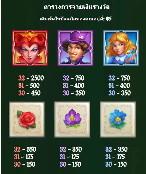 อัตราจ่าภายในเกม Plunderland แตกหนัก