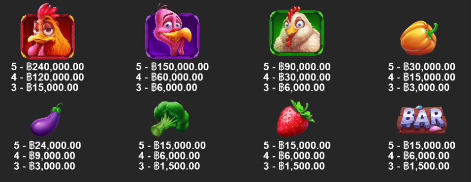 อัตราจ่าย chicken chase