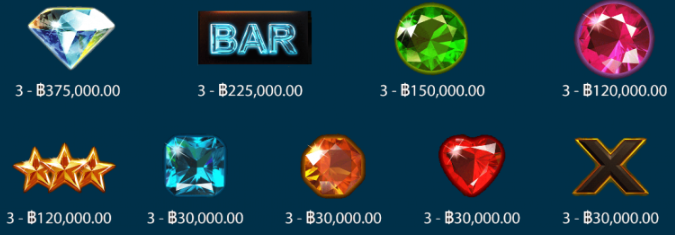 อัตราจ่ายภายในเกม Little Gem ทดลองเล่นสล็อตฟรี