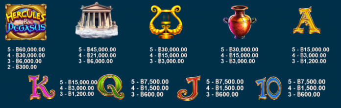 อัตราจ่ายรางวัลภายในเกม Hercules and Pegasus ทดลองเล่น