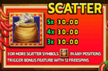 Scatter