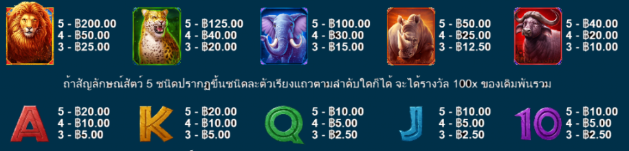 อัตราจ่ายภายในเกม