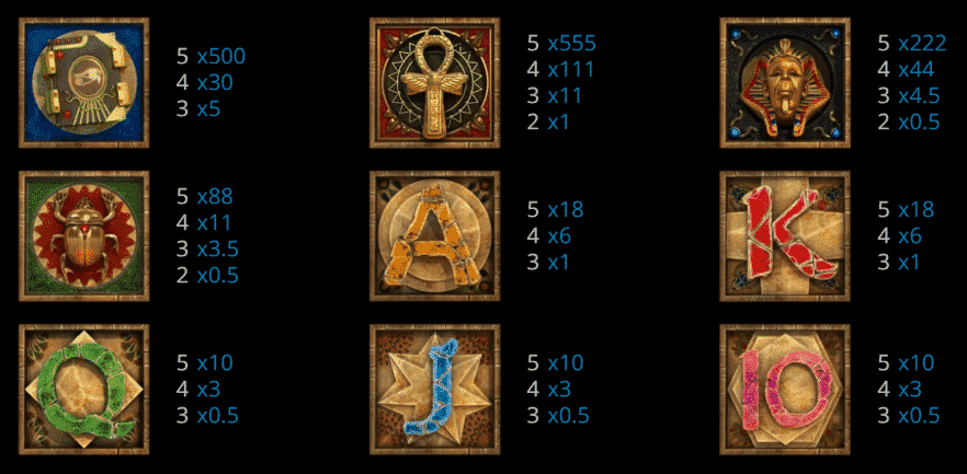 อัตราจ่ายภายในเกม Legend Of Ra