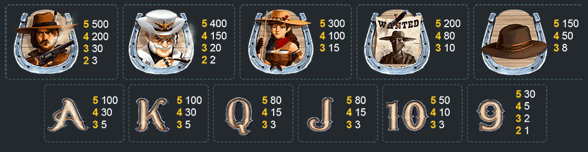 อัตราจ่ายภายในเกม Outlaw Rich Spinix