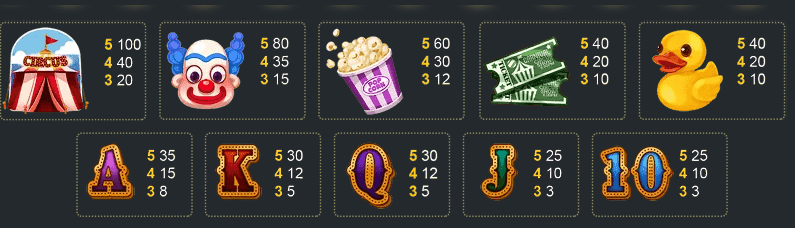 อัตราจ่ายภายในเกม Spinix Lucky Carnival