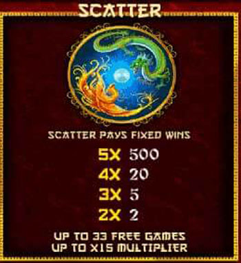 สัญลักษณ์ Scatter